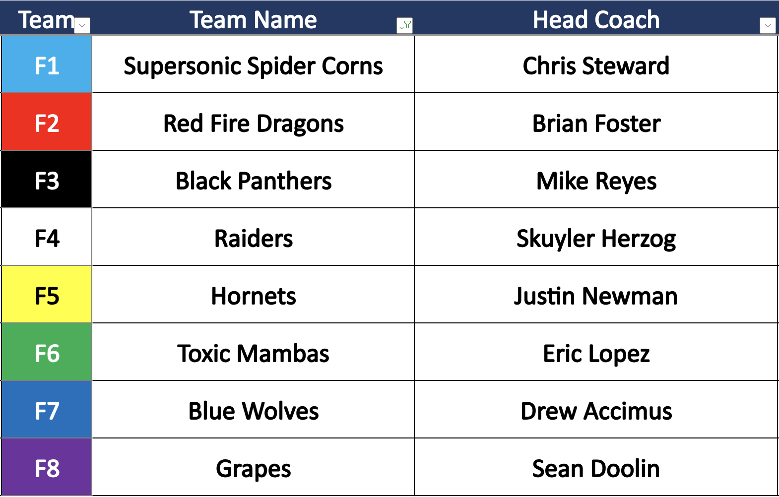 Bend Fall Flag Football Game Schedule - N Zone Sports Central Oregon